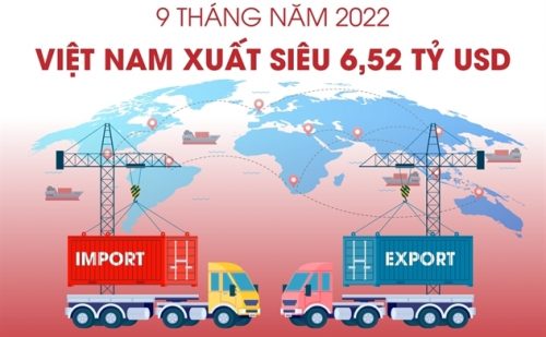 tuvanthuanthanh_viet_nam_xuat_sieu_quy_3_nam_2022-e1666917499459.jpg